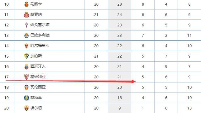 天空体育预测比分：狼队1-2伯恩利卢顿0-1阿森纳布莱顿0-0布伦特福德水晶宫0-2伯恩茅斯富勒姆1-1诺丁汉森林谢菲尔德联1-3利物浦阿斯顿维拉2-1曼城曼联1-2切尔西女足欧冠2025年扩军实行新赛制，引入第二级赛事欧足联官方消息，女足欧冠2025/26赛季开始扩军并实行新赛制，同时增加二级俱乐部赛事。